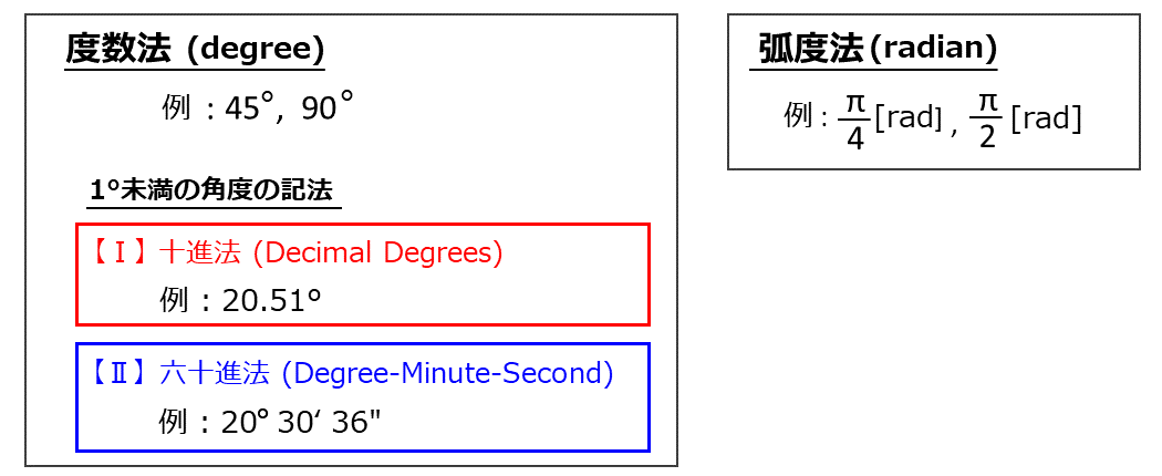 英語数学洋書 柳原二郎数学論文集：モノグラフ 【Mathematical