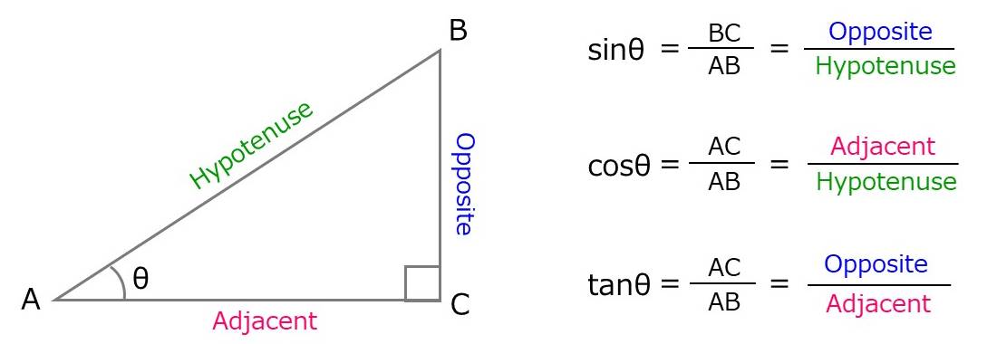 超特価激安の商品をすべて 三角比と三角関数の英語表現 数学の英語 | 語学・辞書・学習参考書