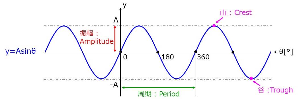 数学英語 SANARU 数学・英語 典型問題集とSPEED CHECKセット - メルカリ