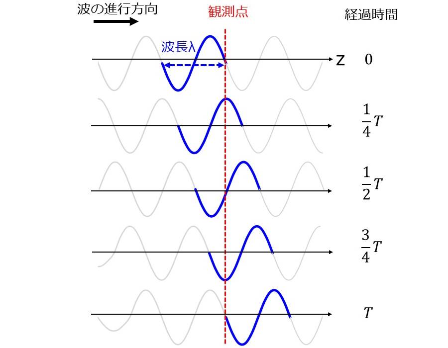 波長と周波数を変換する計算ツール 光学技術の基礎用語