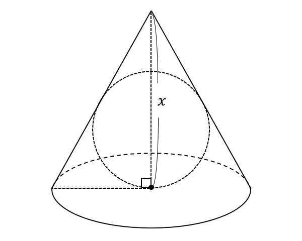 球が内接した円錐の表面積の最小値を求める問題