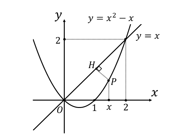 y=xとy=x^2-xのグラフ_問題文