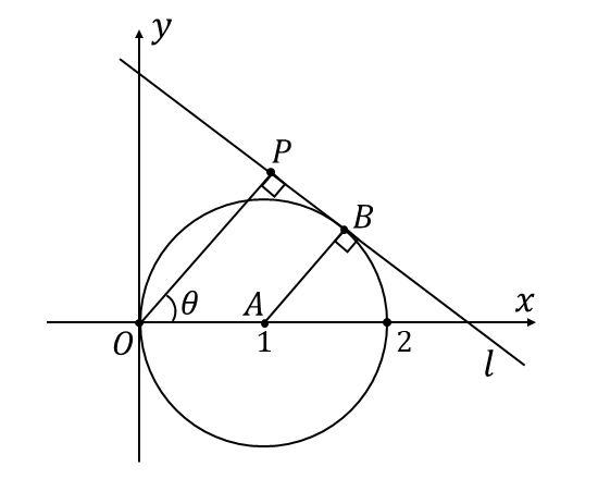 カージオイドの導出