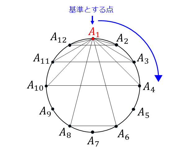 円周上の三点を結んで作られる二等辺三角形の数を求める問題